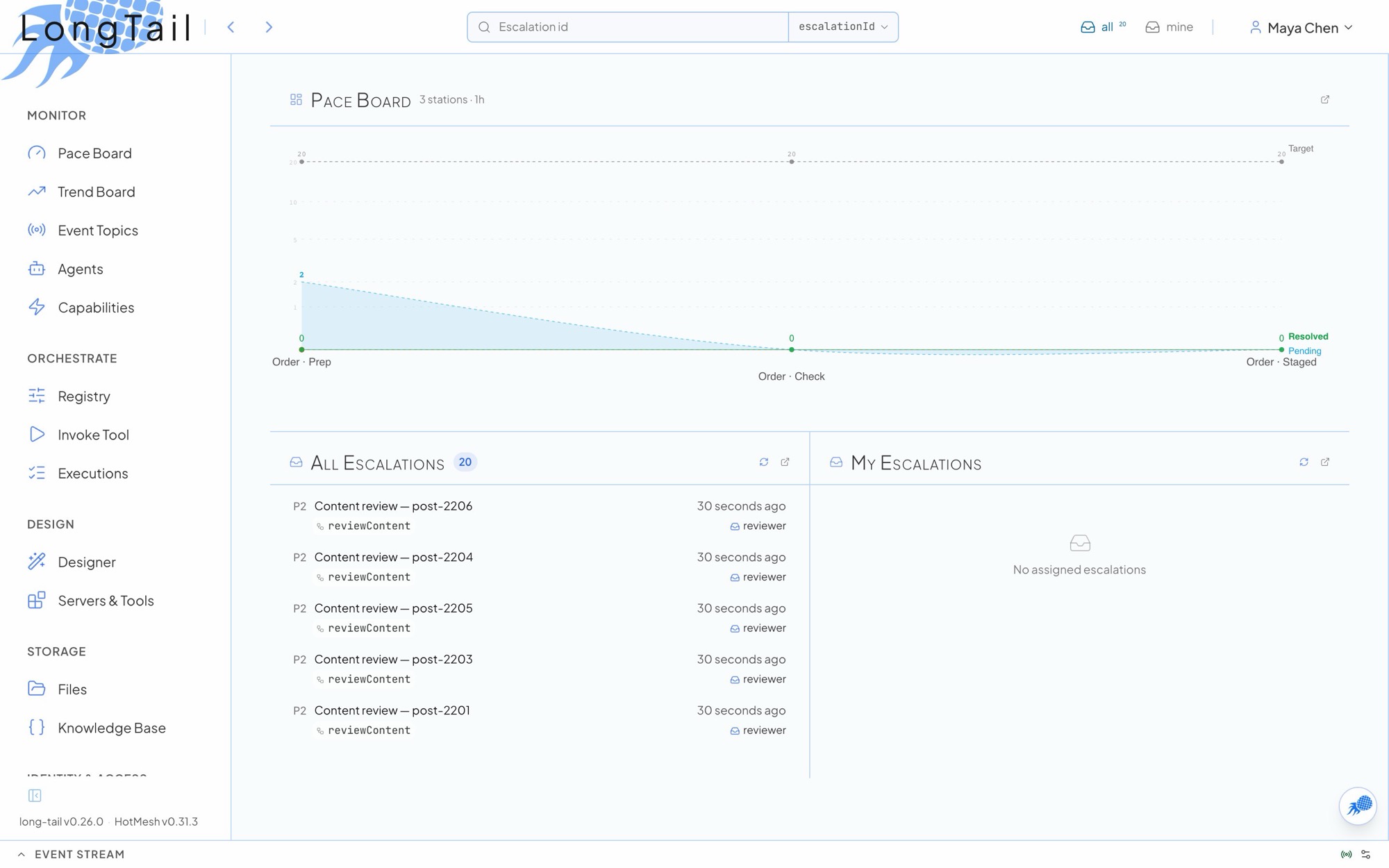 The dashboard after sign-in: the Pace Board, all escalations and your own